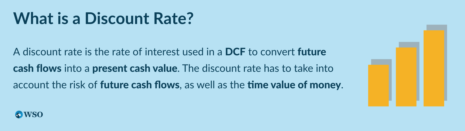 What is a Discount Rate?